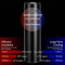 Hot & Cool Smart Vacuum Insulated Thermos Water Bottel With Smart LED Temperature Dispay